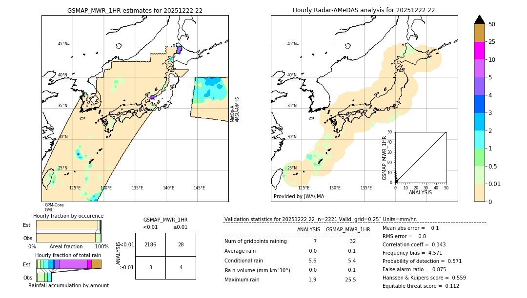 GSMaP MWR validation image. 2025/12/22 22