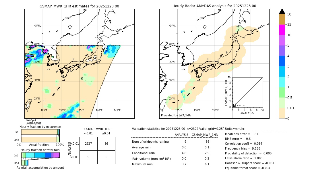 GSMaP MWR validation image. 2025/12/23 00