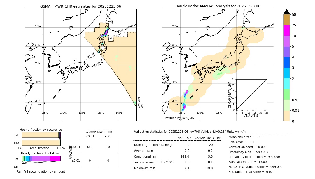 GSMaP MWR validation image. 2025/12/23 06