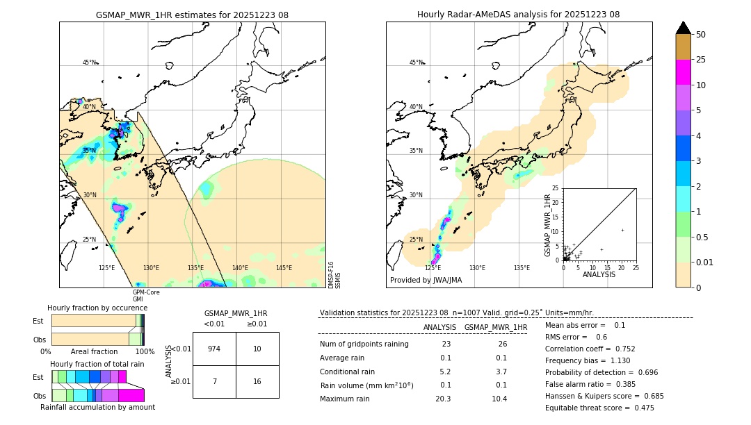 GSMaP MWR validation image. 2025/12/23 08