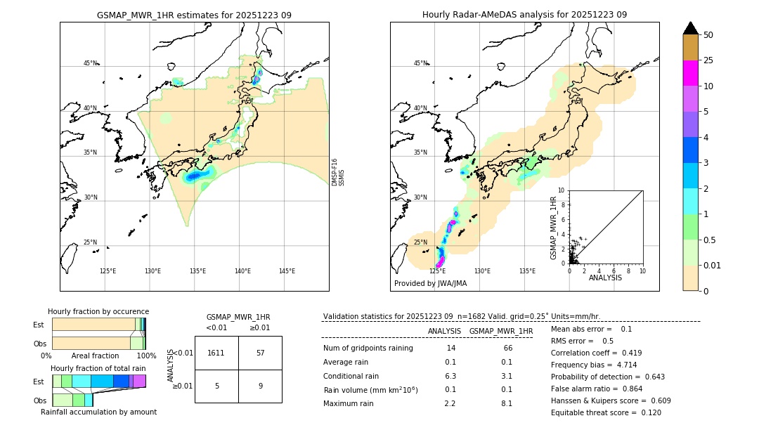 GSMaP MWR validation image. 2025/12/23 09