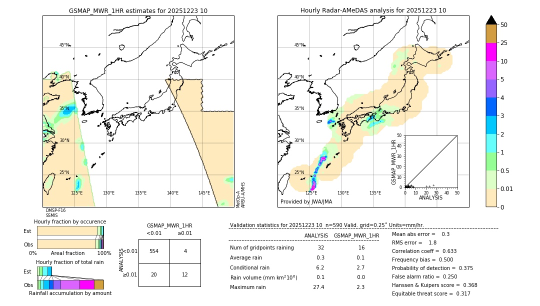 GSMaP MWR validation image. 2025/12/23 10