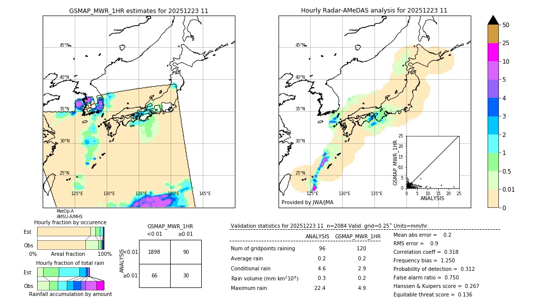 GSMaP MWR validation image. 2025/12/23 11