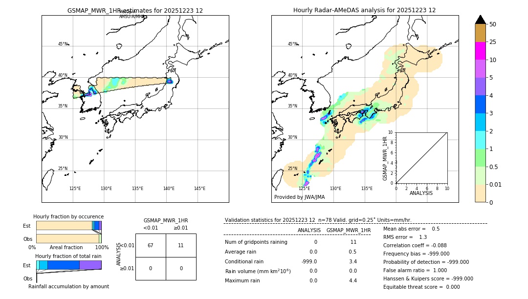 GSMaP MWR validation image. 2025/12/23 12