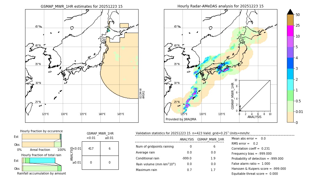 GSMaP MWR validation image. 2025/12/23 15