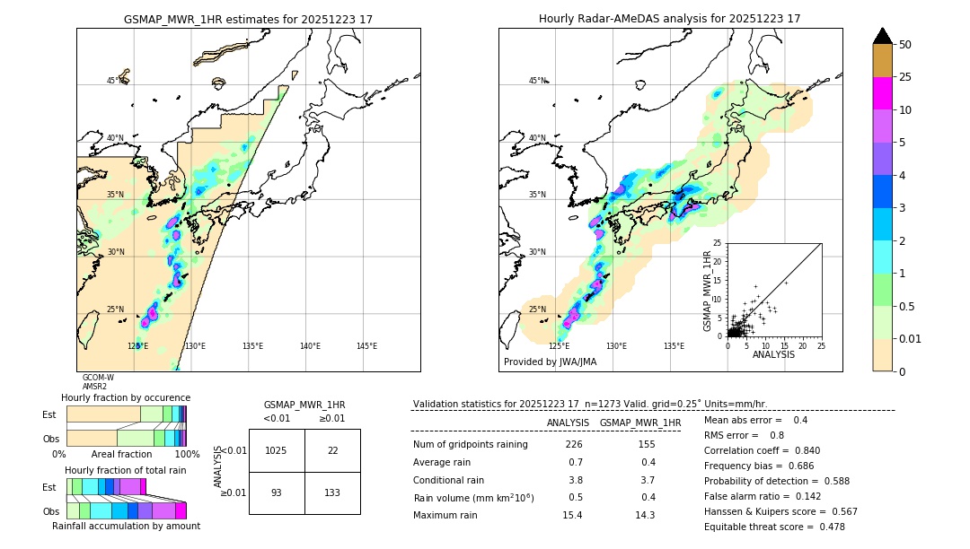 GSMaP MWR validation image. 2025/12/23 17