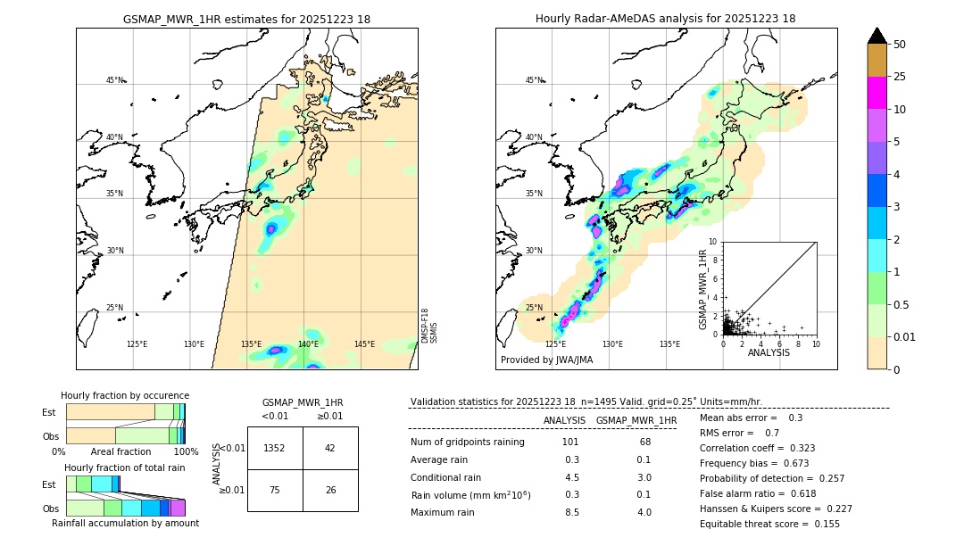 GSMaP MWR validation image. 2025/12/23 18