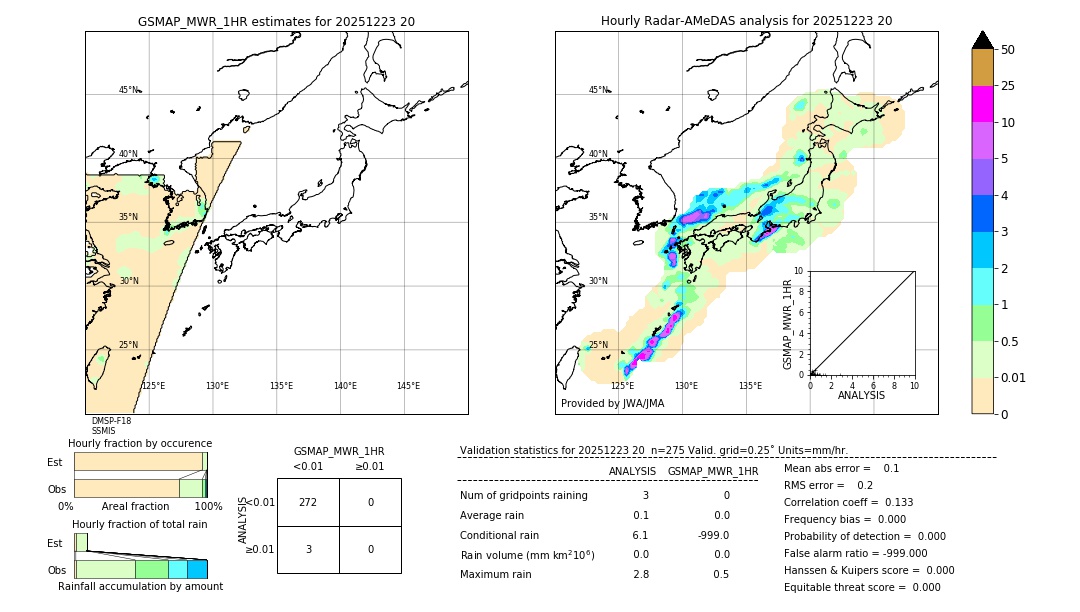 GSMaP MWR validation image. 2025/12/23 20