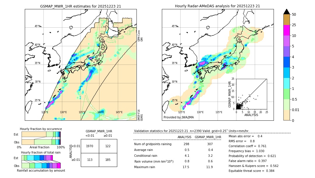GSMaP MWR validation image. 2025/12/23 21
