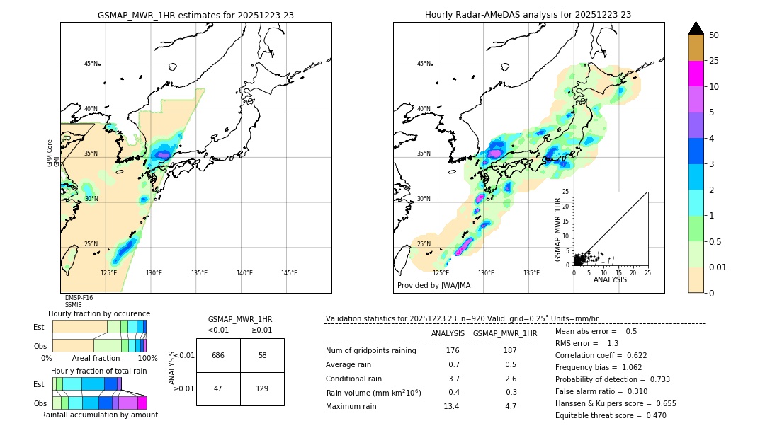 GSMaP MWR validation image. 2025/12/23 23