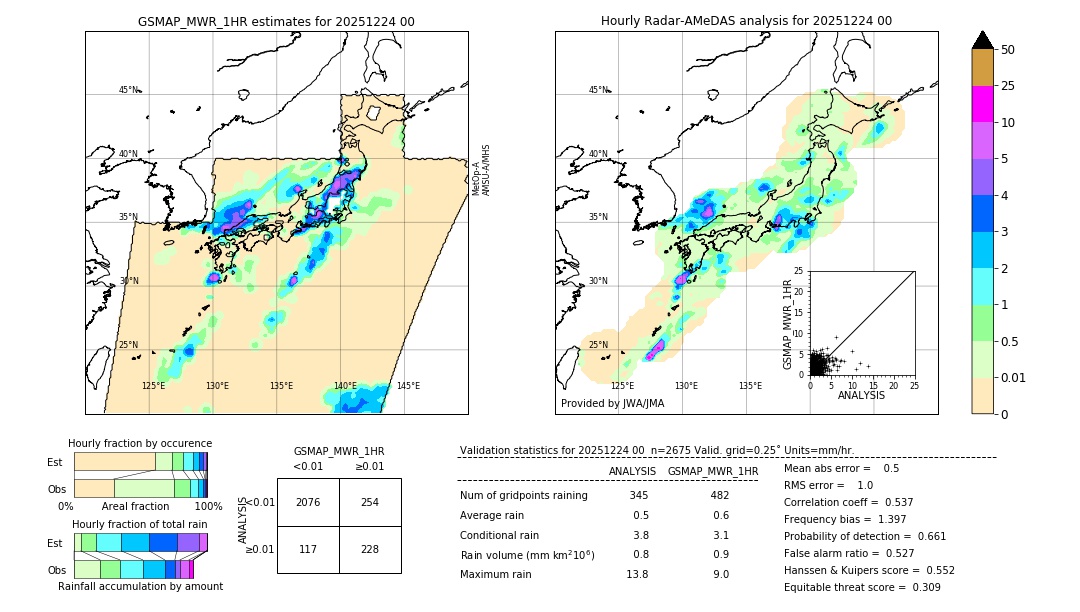 GSMaP MWR validation image. 2025/12/24 00