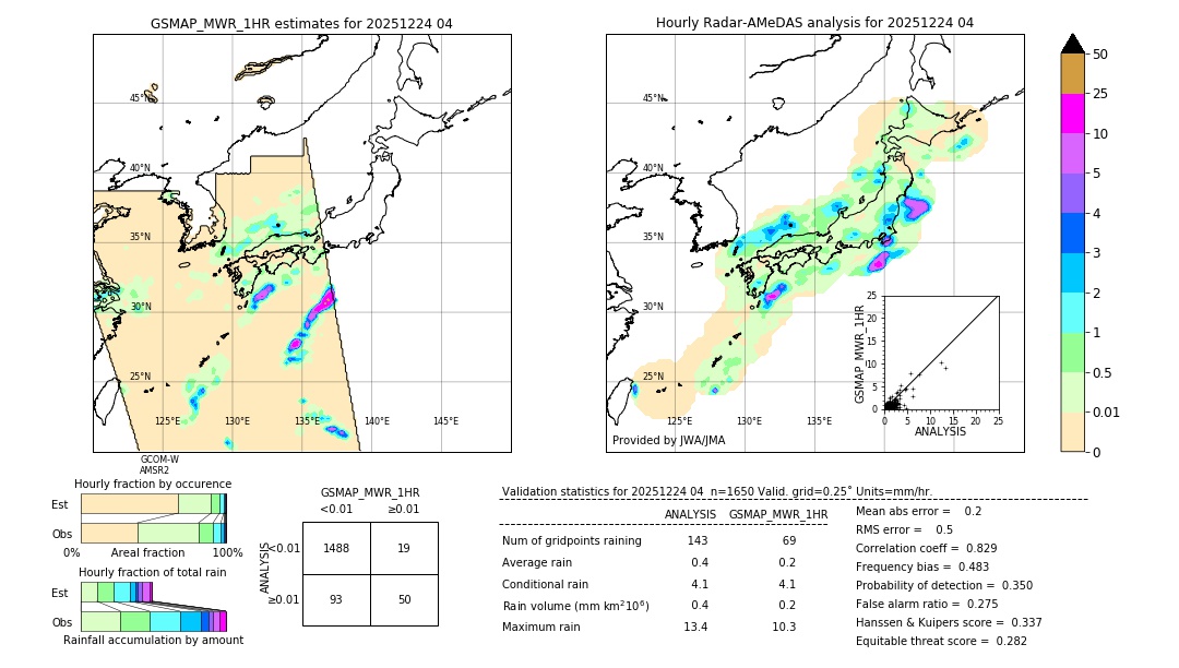 GSMaP MWR validation image. 2025/12/24 04
