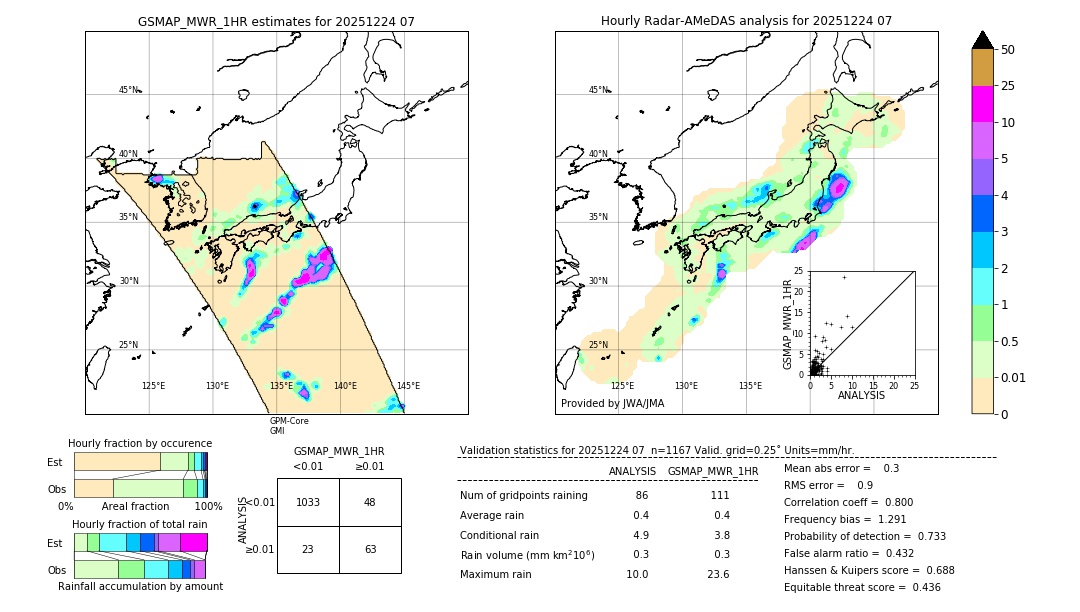 GSMaP MWR validation image. 2025/12/24 07