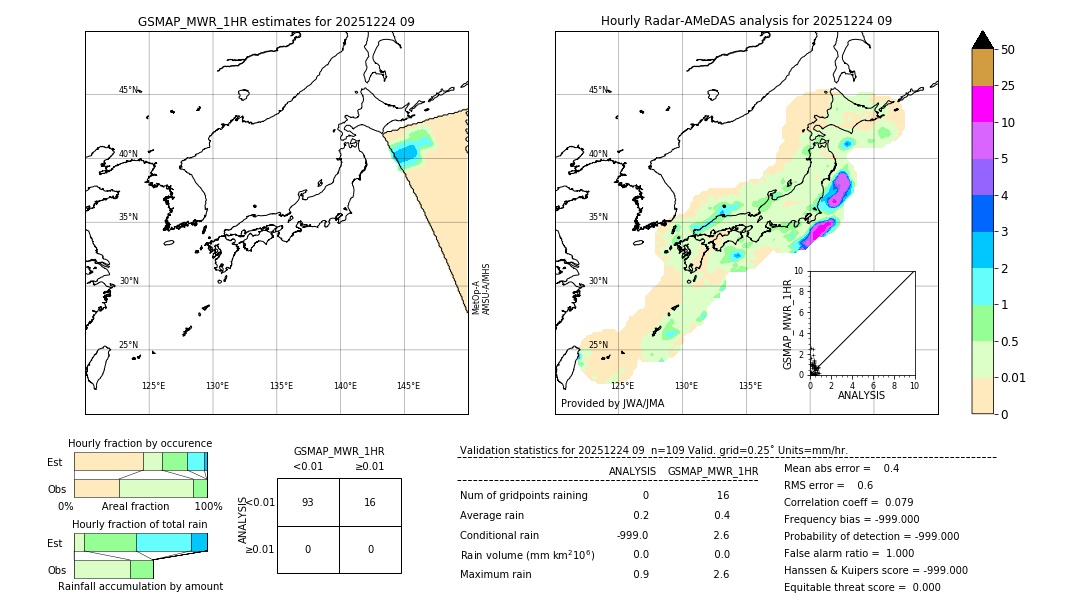 GSMaP MWR validation image. 2025/12/24 09