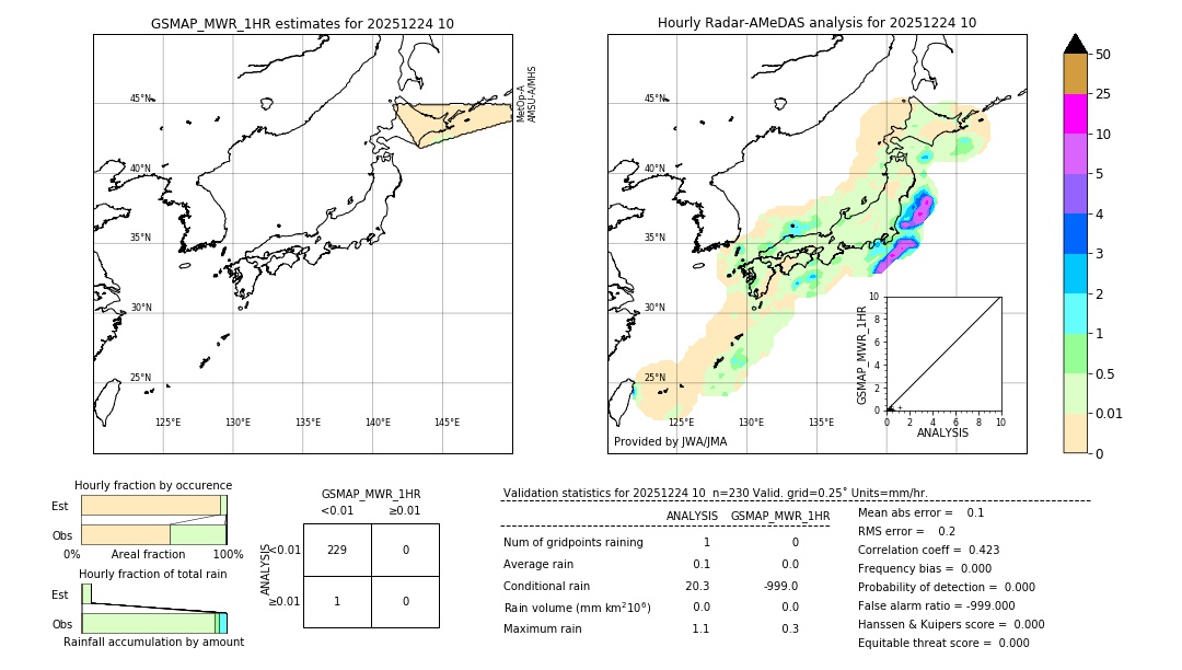 GSMaP MWR validation image. 2025/12/24 10