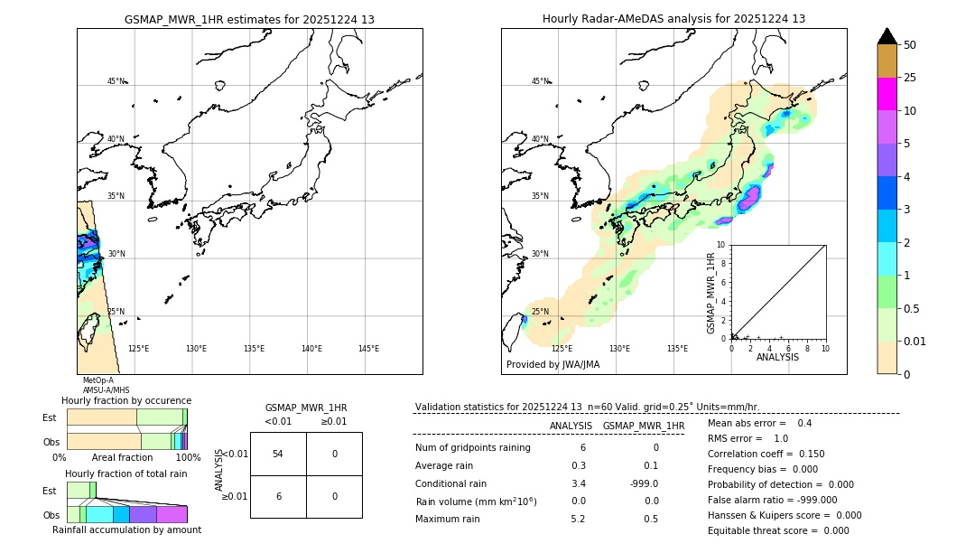 GSMaP MWR validation image. 2025/12/24 13