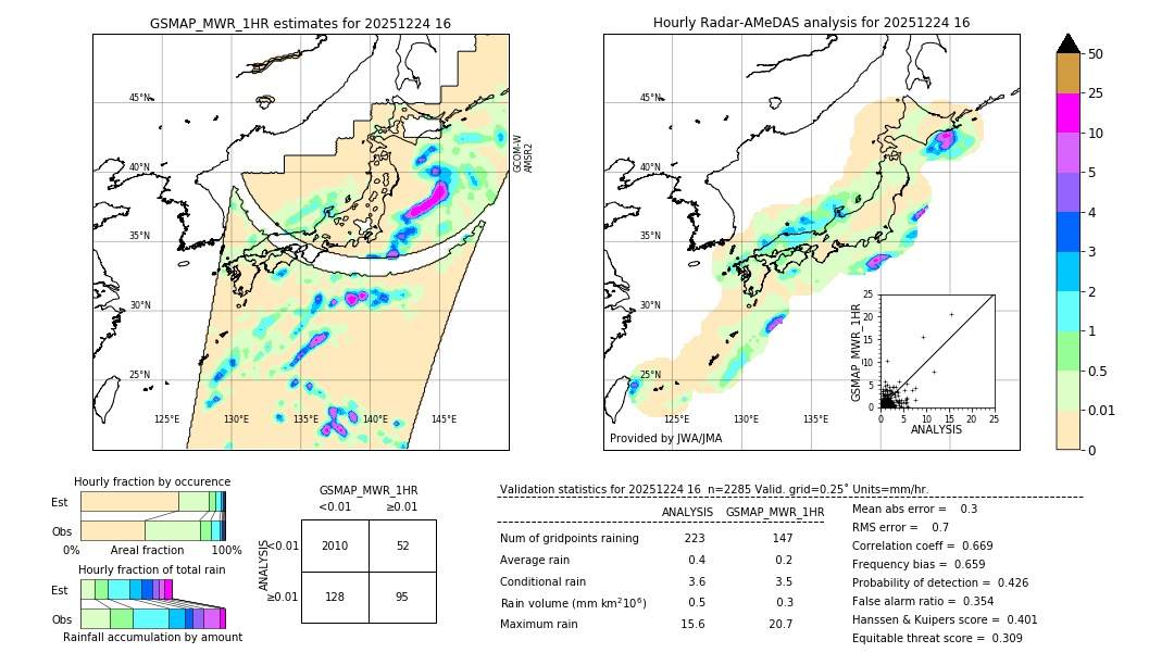 GSMaP MWR validation image. 2025/12/24 16