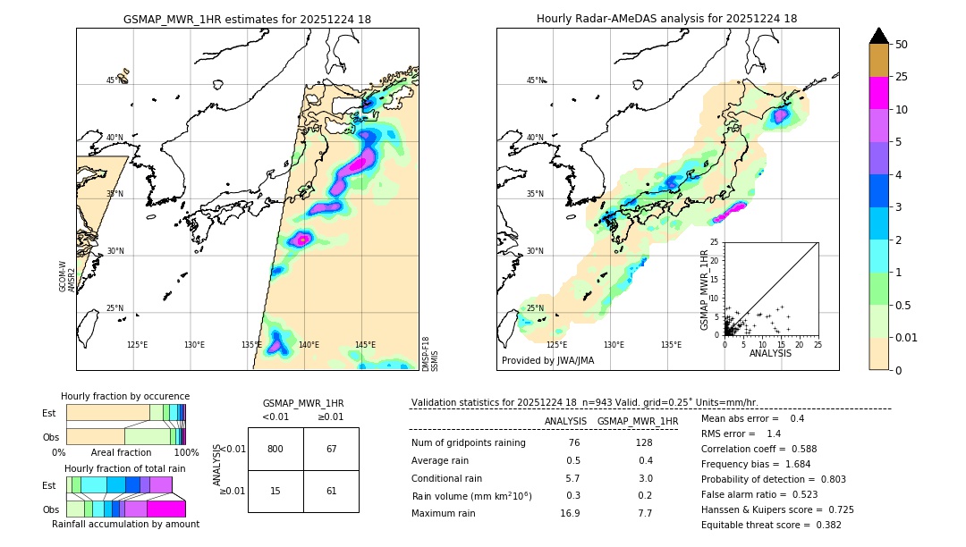 GSMaP MWR validation image. 2025/12/24 18