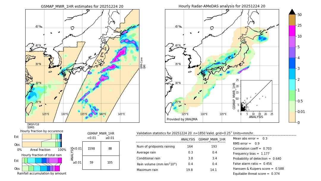 GSMaP MWR validation image. 2025/12/24 20