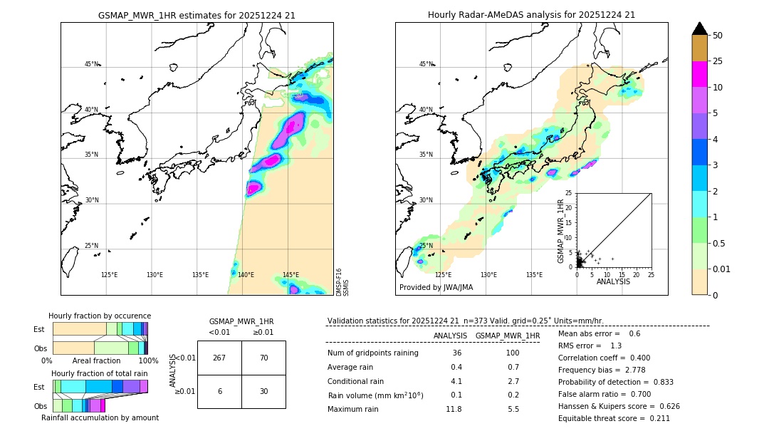 GSMaP MWR validation image. 2025/12/24 21