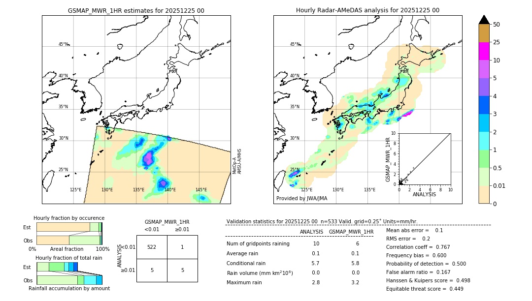 GSMaP MWR validation image. 2025/12/25 00