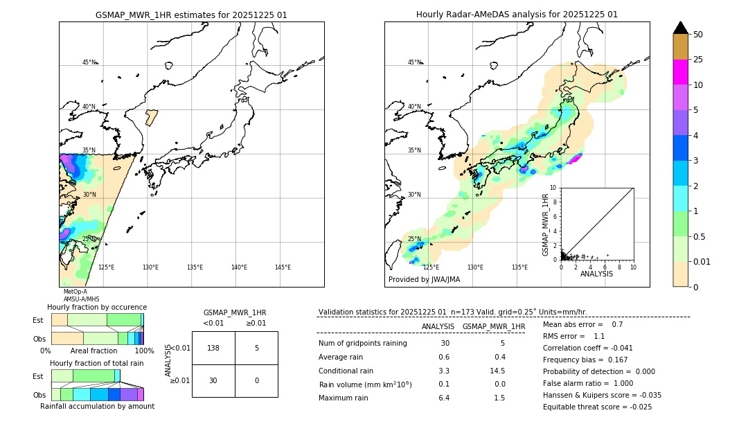 GSMaP MWR validation image. 2025/12/25 01