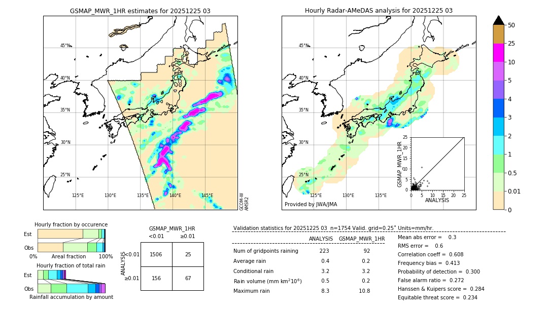 GSMaP MWR validation image. 2025/12/25 03