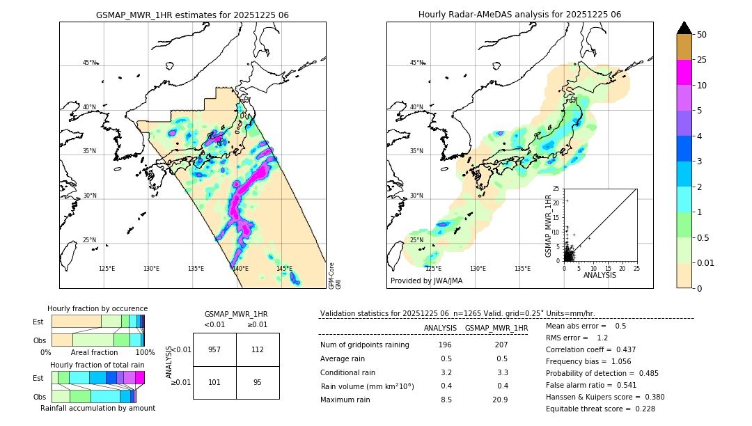 GSMaP MWR validation image. 2025/12/25 06