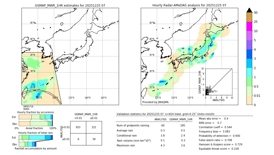 GSMaP MWR validation image. 2025/12/25 07