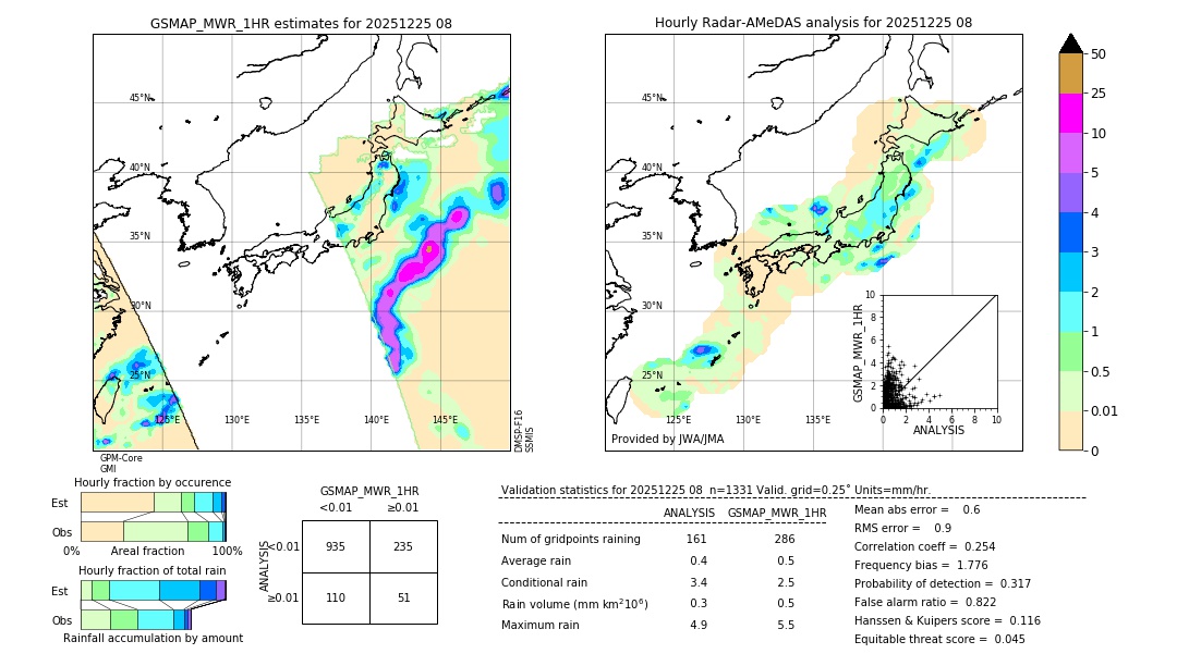 GSMaP MWR validation image. 2025/12/25 08