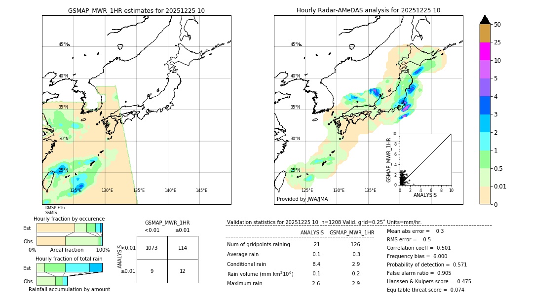GSMaP MWR validation image. 2025/12/25 10