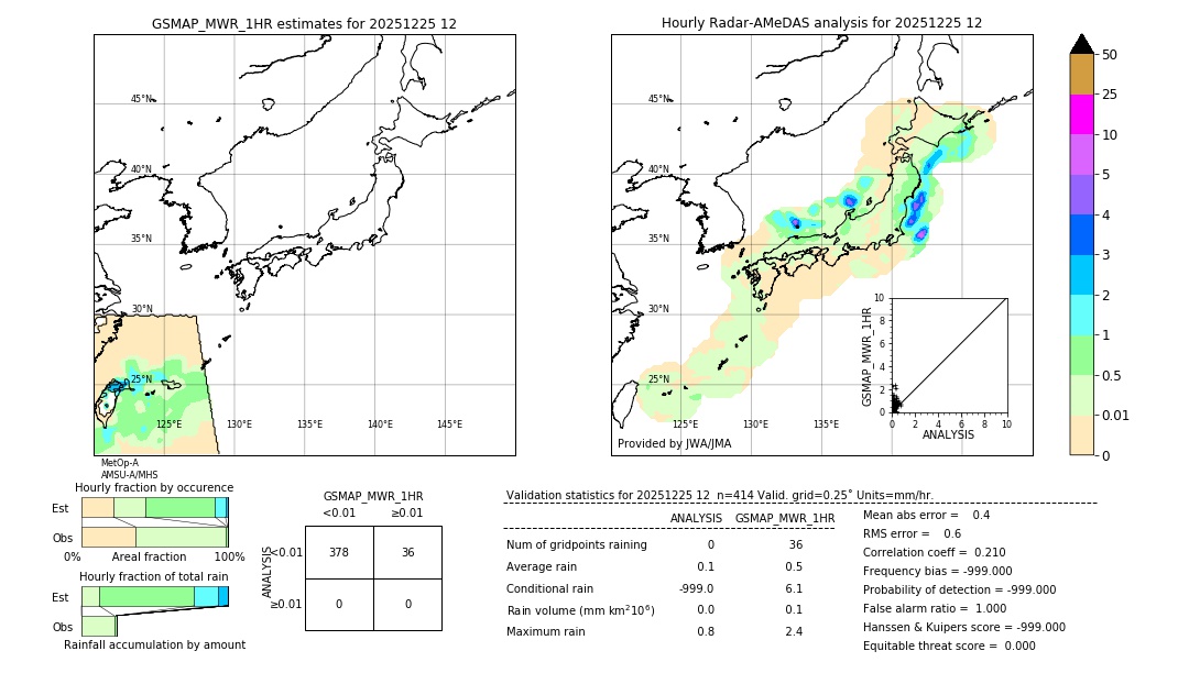 GSMaP MWR validation image. 2025/12/25 12