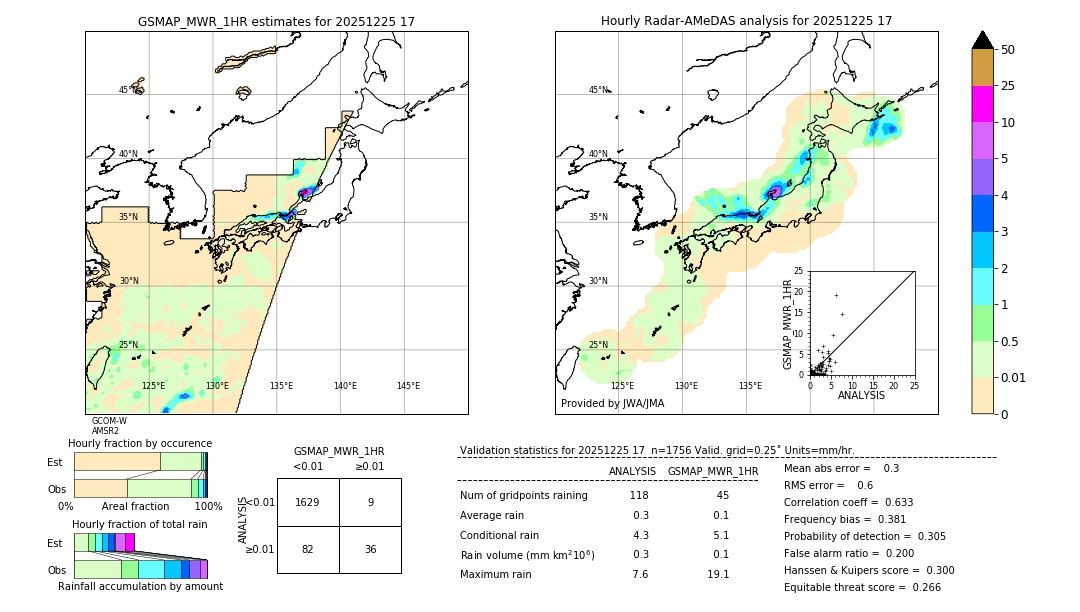 GSMaP MWR validation image. 2025/12/25 17