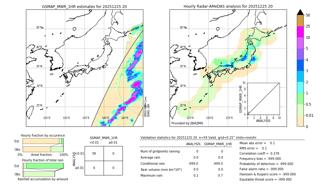 GSMaP MWR validation image. 2025/12/25 20