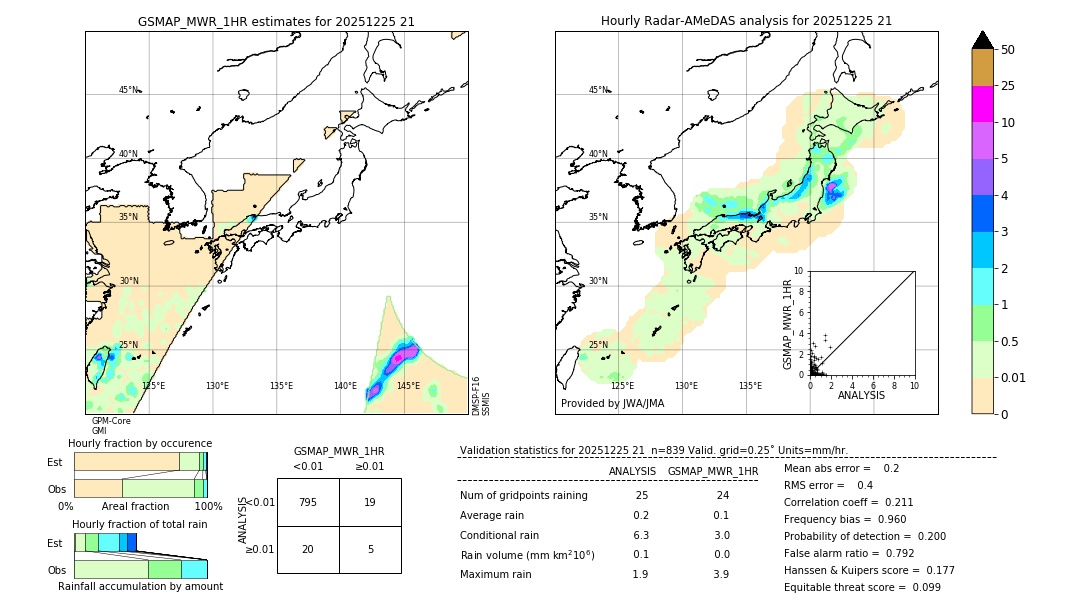 GSMaP MWR validation image. 2025/12/25 21