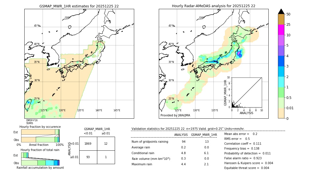 GSMaP MWR validation image. 2025/12/25 22