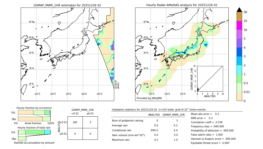 GSMaP MWR validation image. 2025/12/26 02