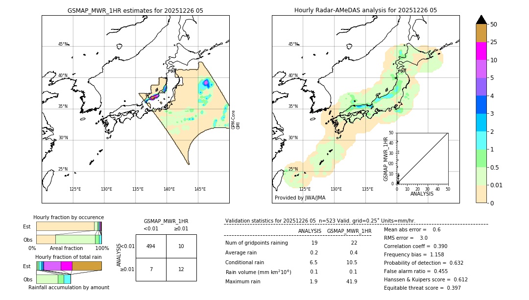 GSMaP MWR validation image. 2025/12/26 05
