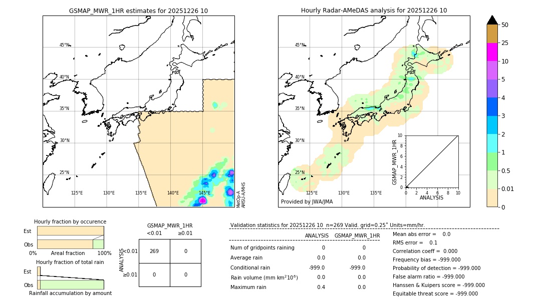 GSMaP MWR validation image. 2025/12/26 10
