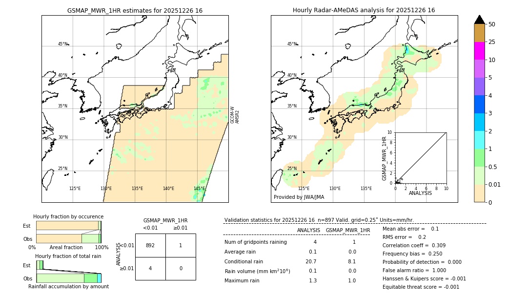 GSMaP MWR validation image. 2025/12/26 16