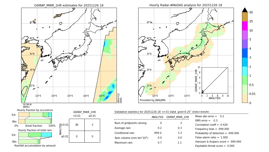 GSMaP MWR validation image. 2025/12/26 18