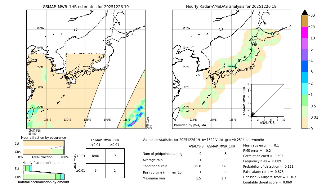 GSMaP MWR validation image. 2025/12/26 19
