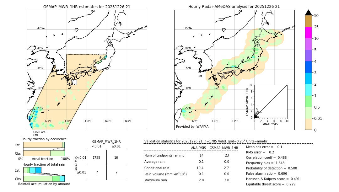 GSMaP MWR validation image. 2025/12/26 21