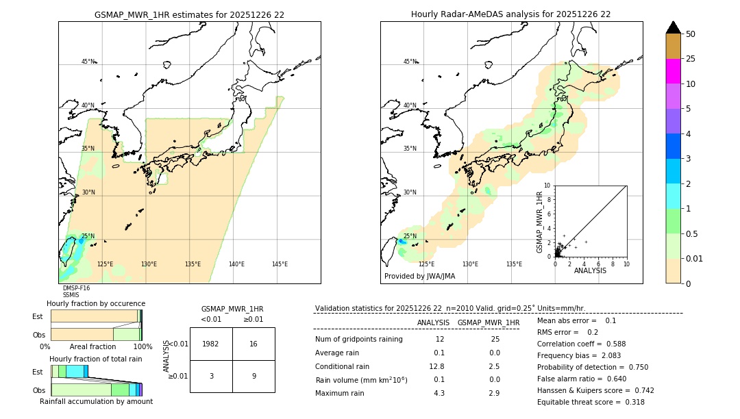 GSMaP MWR validation image. 2025/12/26 22