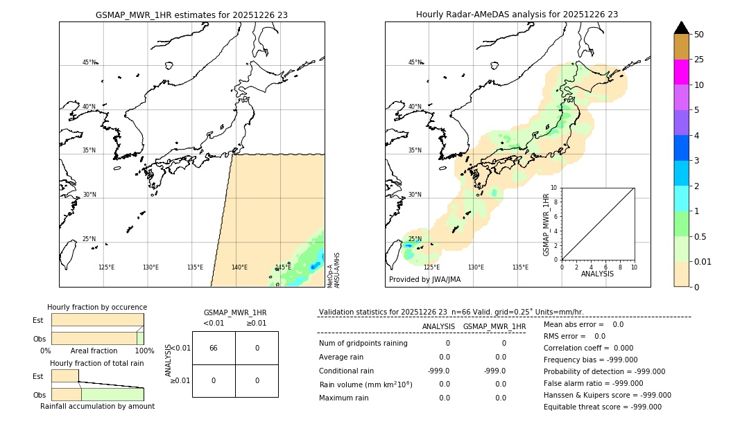 GSMaP MWR validation image. 2025/12/26 23