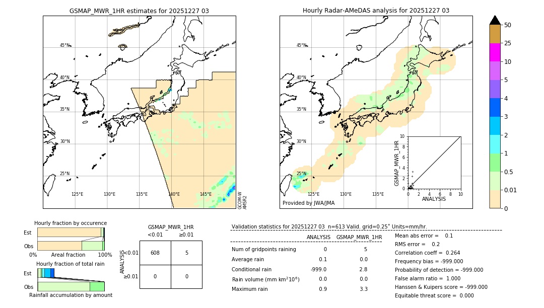 GSMaP MWR validation image. 2025/12/27 03