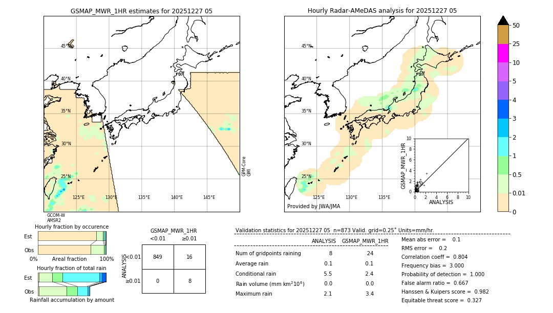 GSMaP MWR validation image. 2025/12/27 05