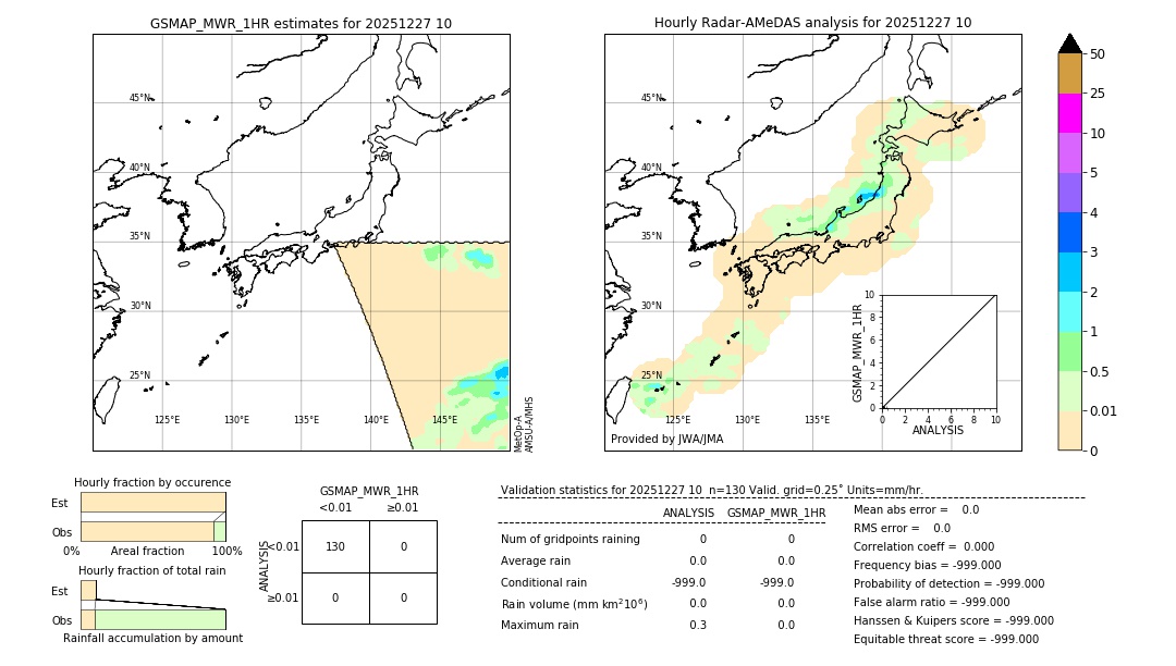 GSMaP MWR validation image. 2025/12/27 10