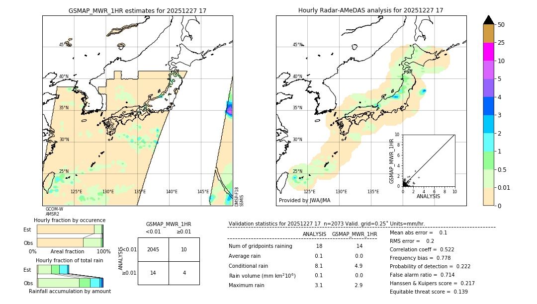 GSMaP MWR validation image. 2025/12/27 17