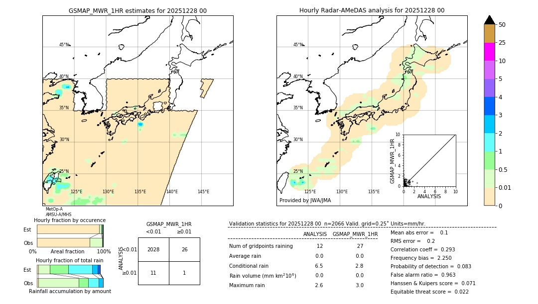 GSMaP MWR validation image. 2025/12/28 00